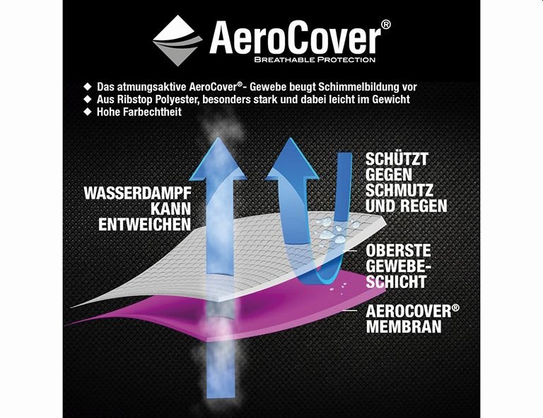 Gautzsch Schutzhülle AEROCOVER in anthrazit